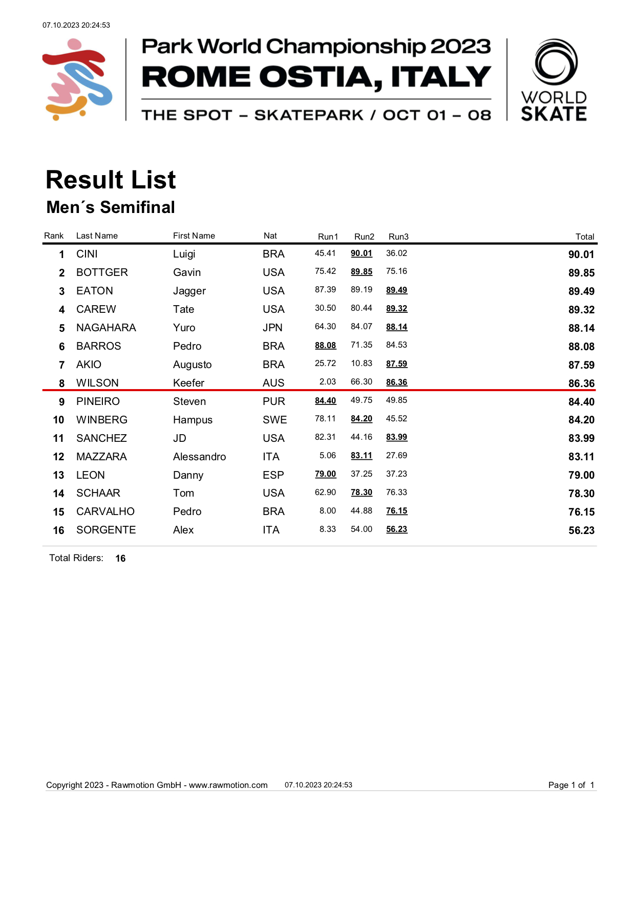 WCH 2023 RomeOstia Park Resultlist Mens Semi Final V.1