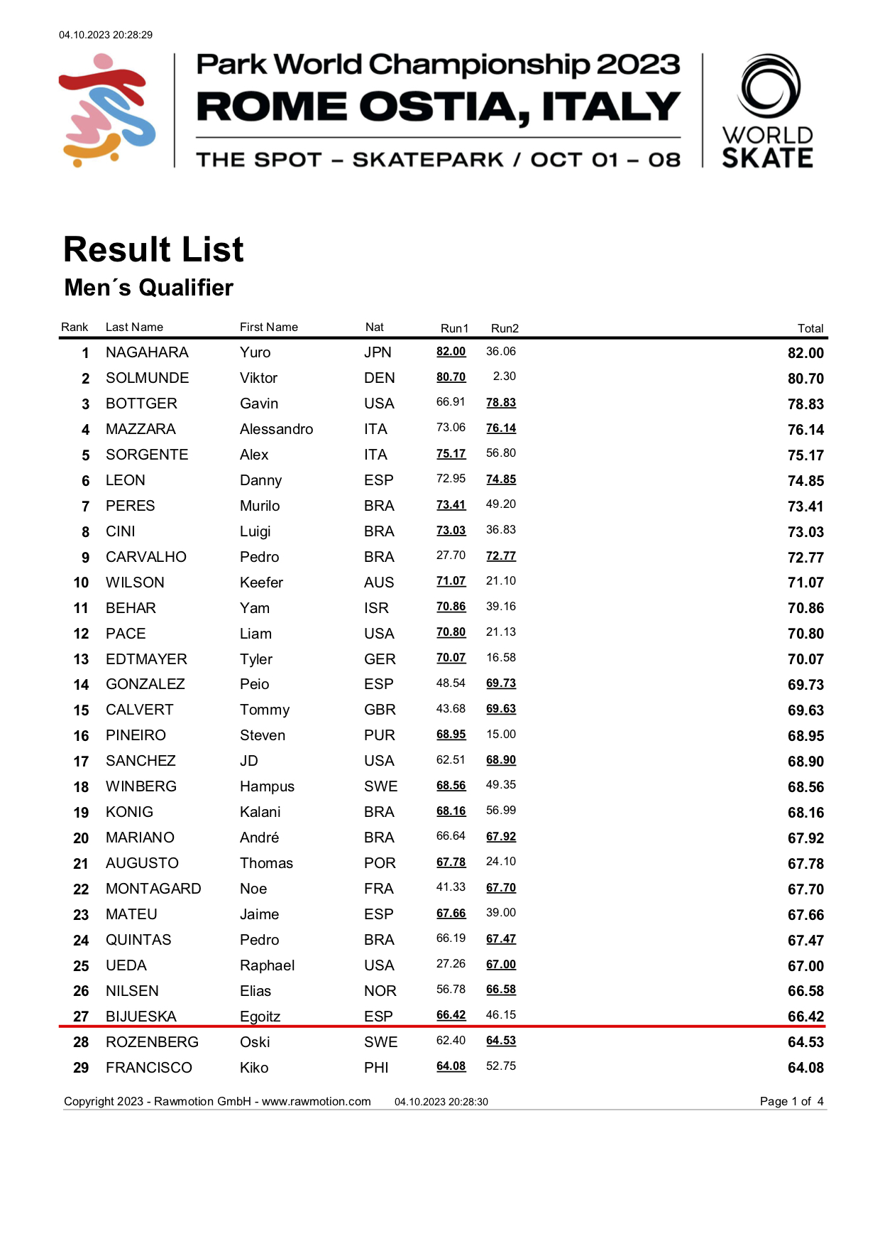 WCH 2023 GEEZA Park Resultlist Mens Qualifier V.1