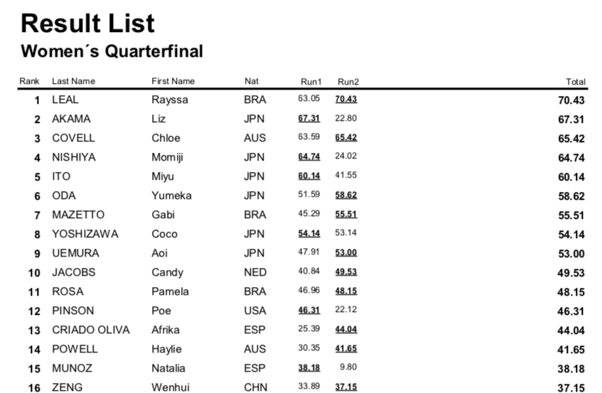 Womens Quarterfinal Results