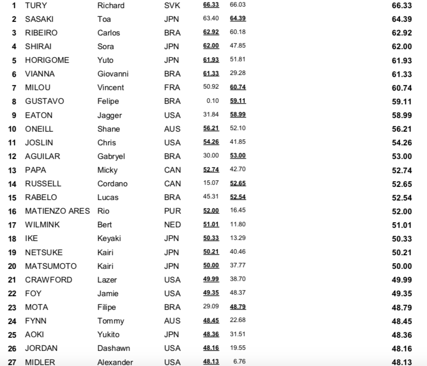 mens quals rome 23