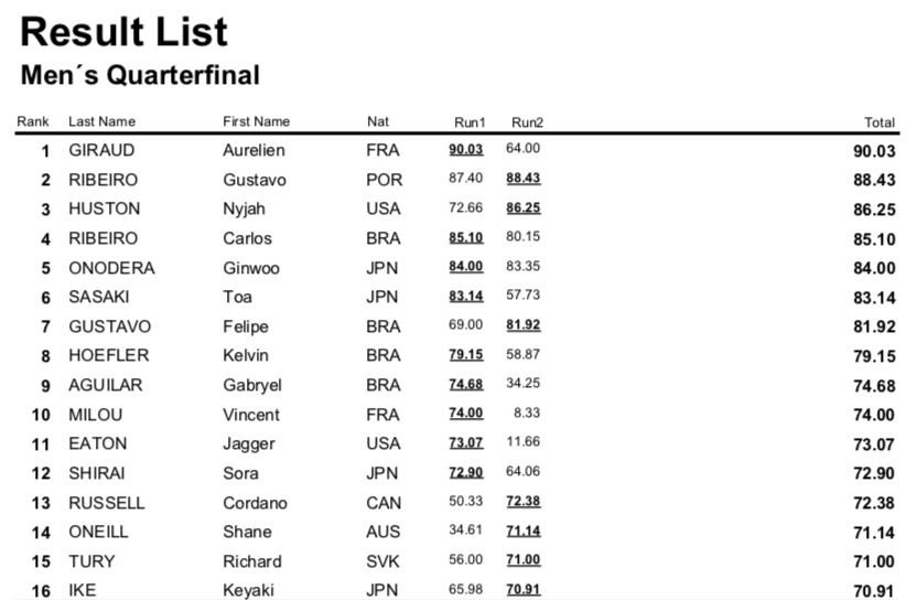 mensqfin results