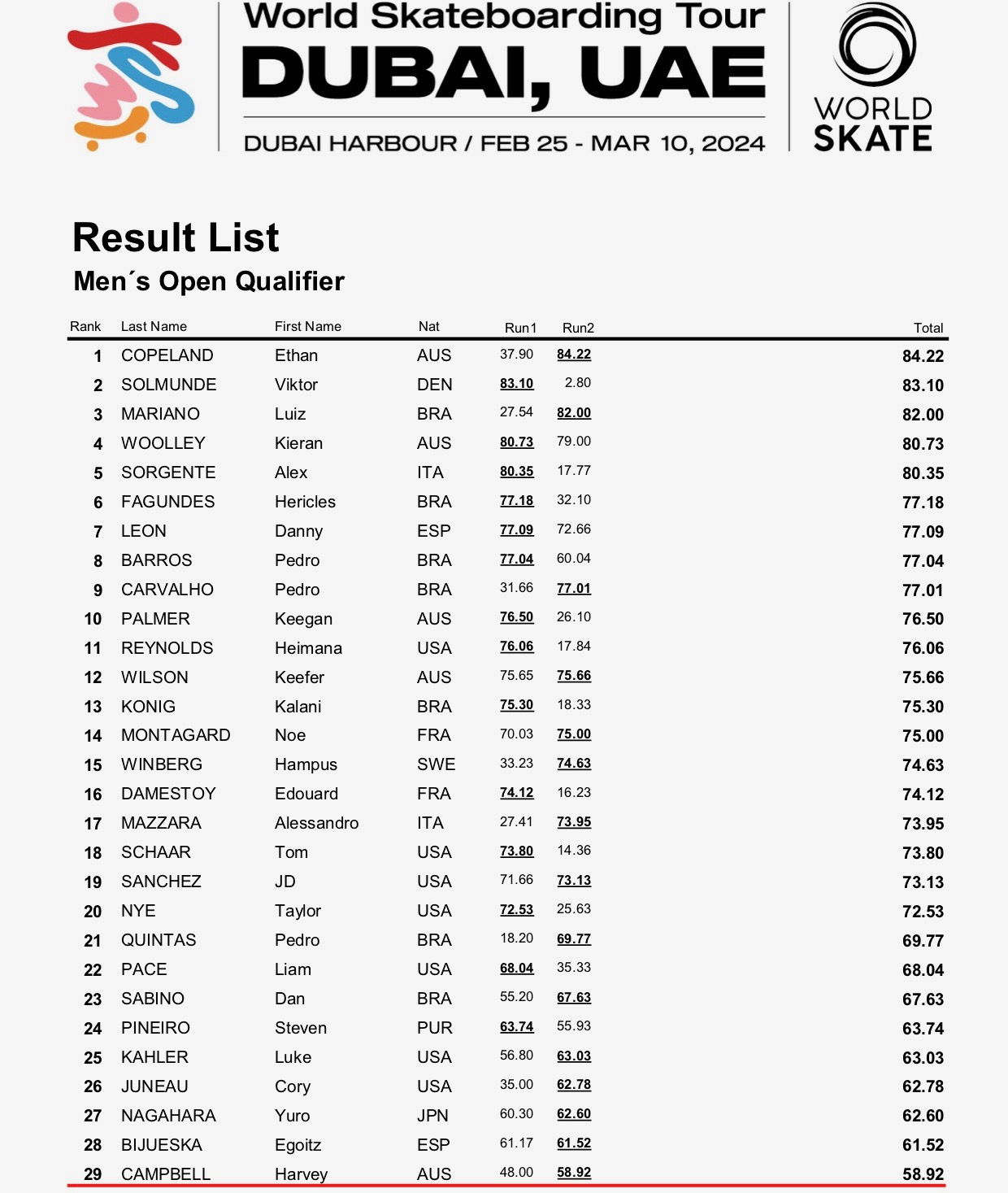 JPEGM WST Dubai 2024 Park Result Mens Open Qualifier 2