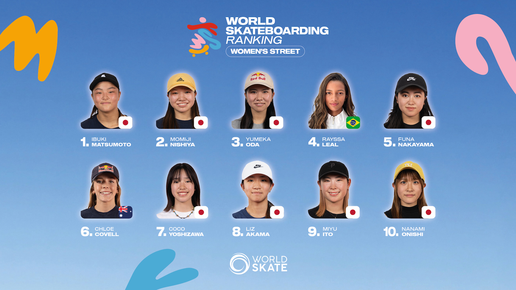 03 WSR SAO PAULO Womens Street 1920x10802