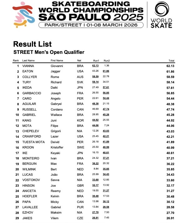 118 WST STREET WCH 2025 Results Mens Open Qualifier copy