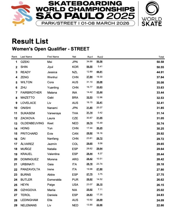 1WST STREET WCH 2025 Results Womens Open Qualifier 2