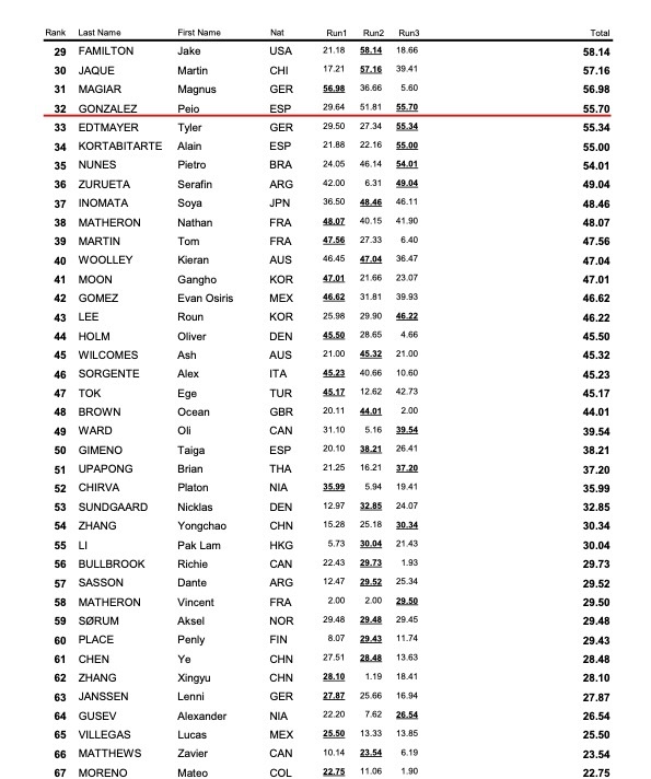 2WST PARK WCH 2025 Result Mens Open Qualifier