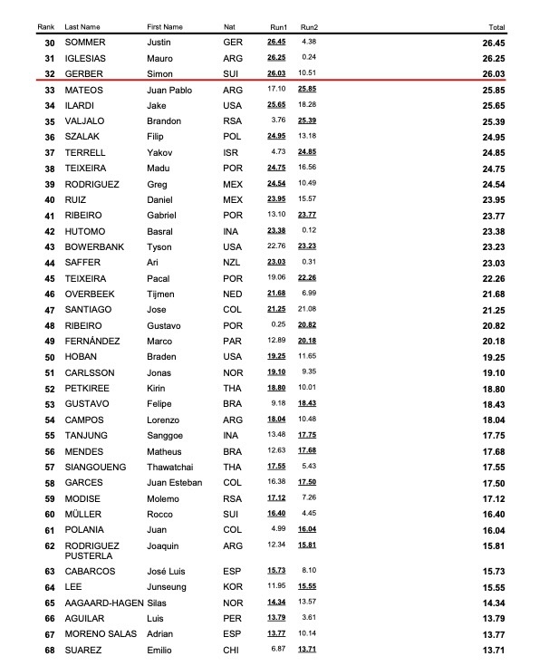 2cccccbWST STREET WCH 2025 Results Mens Open Qualifier