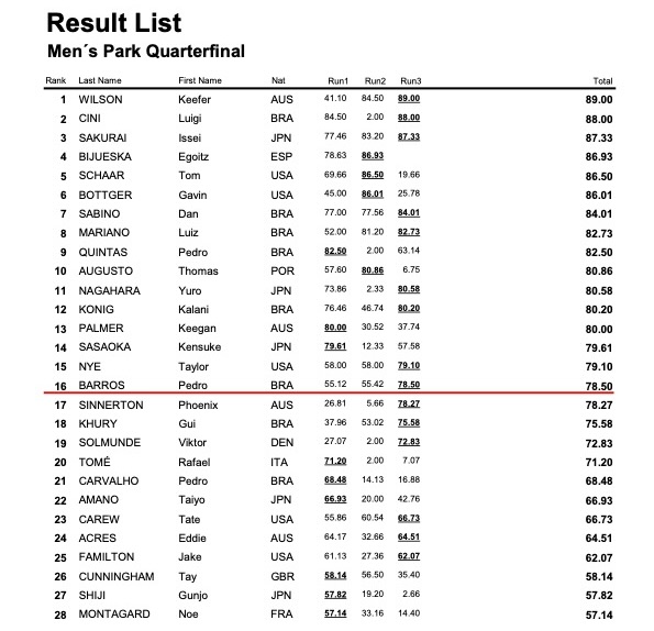 11 geez PARK WCH 2025 Result Mens Quarterfinal 2