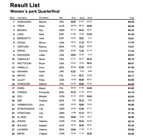 321WST PARKWomens Quarterfinal 2