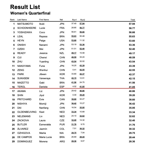 WST STREET birbsQuarterfinal 2