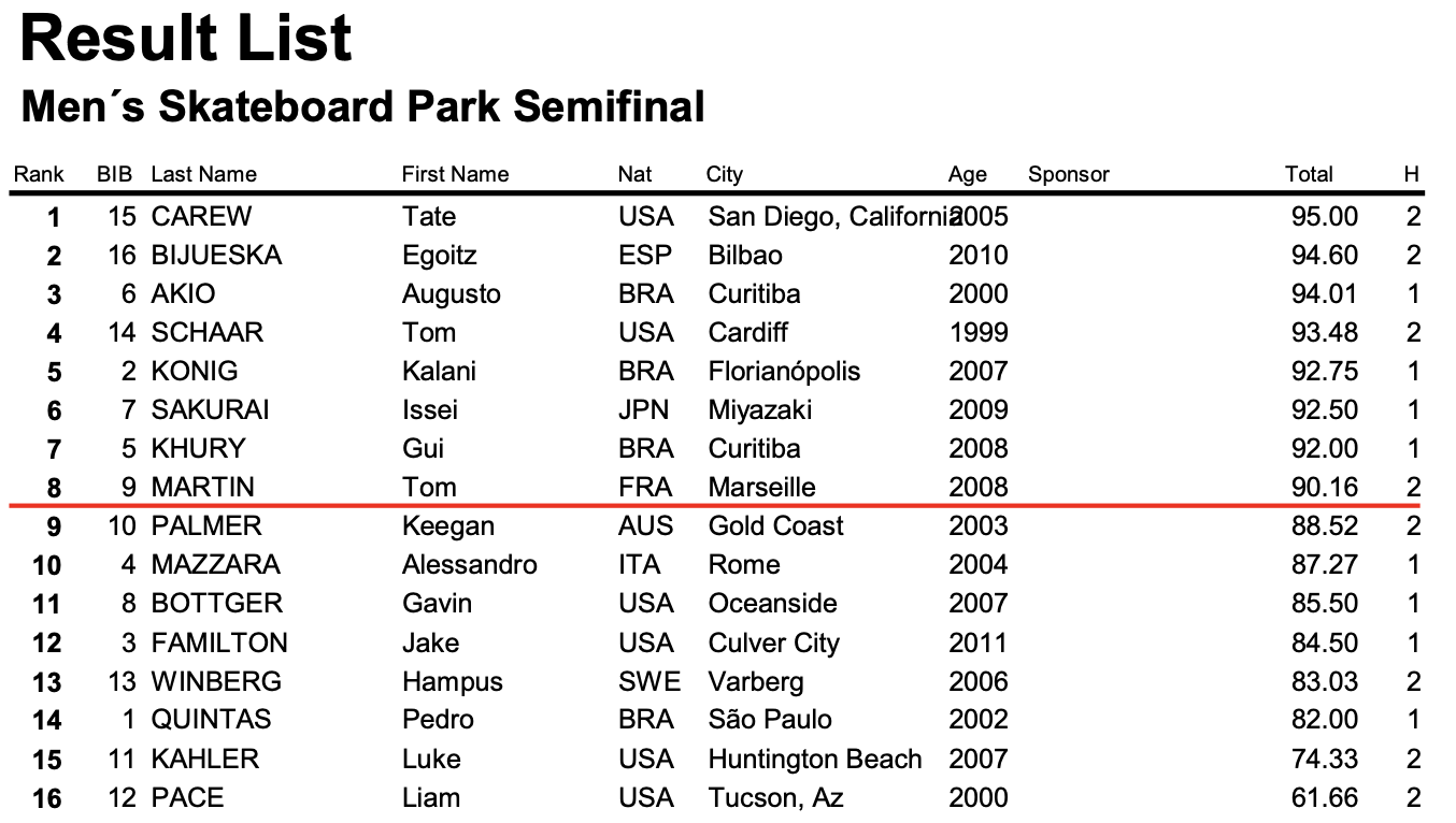 mens park final results