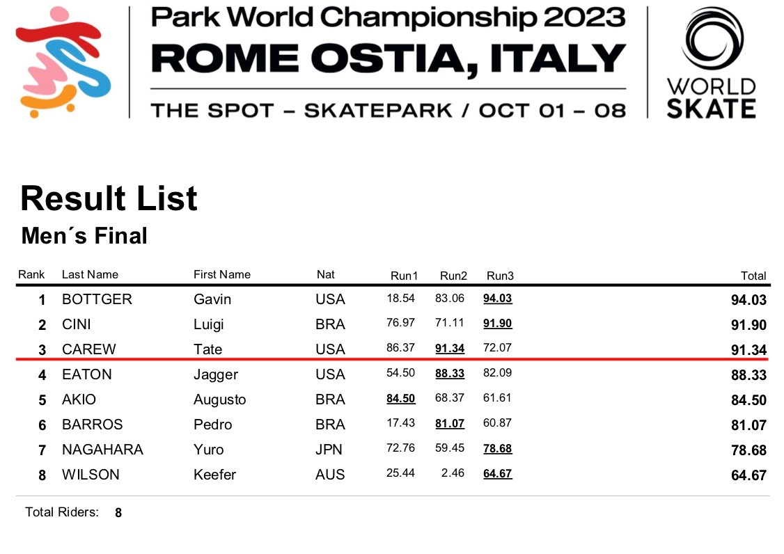 SQ WCH 2023 MENS FINAL