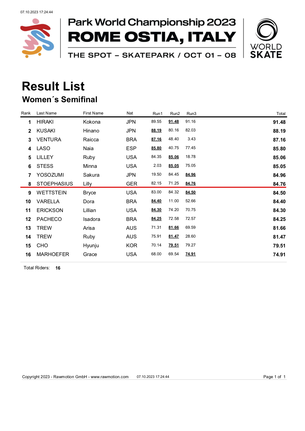 WCH 2023 RomeOstia Park Resultlist Womens Semi Final V.1