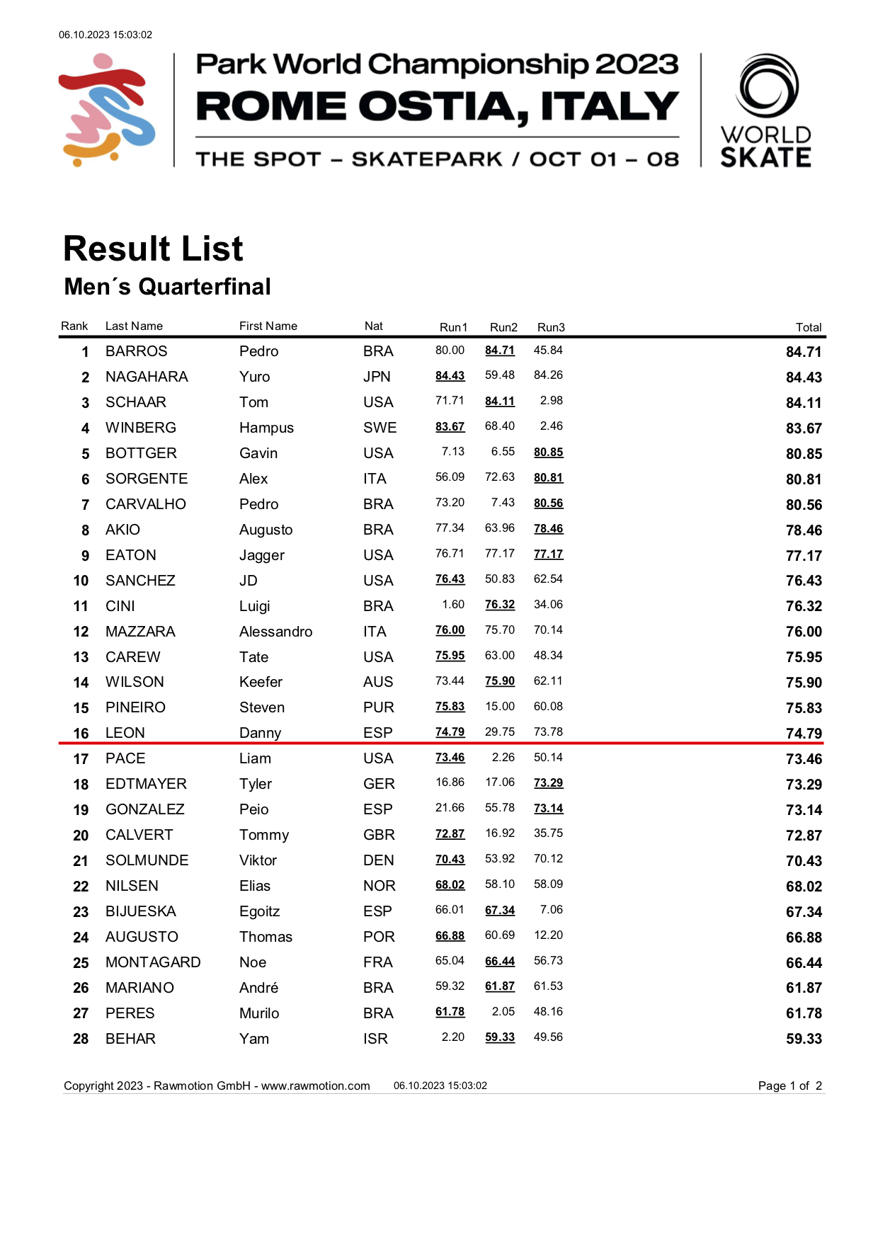 WSC Mens Quarterfinals