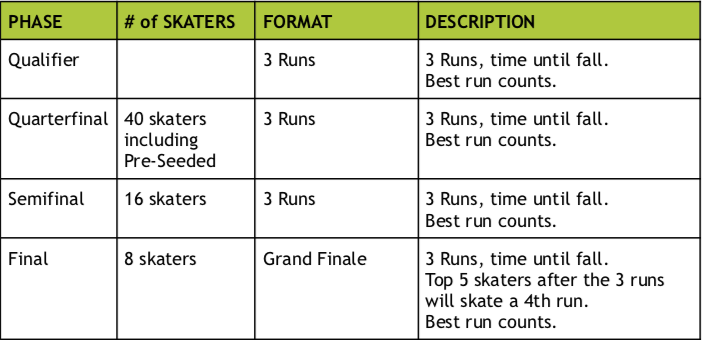 Park Format 2025