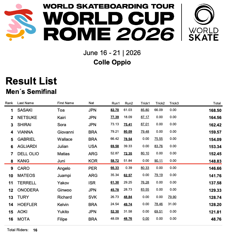 mens semi
