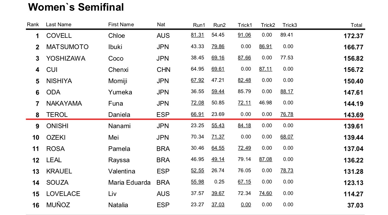 111 BBBBB WST WC Rome 2025 Result Womens SF