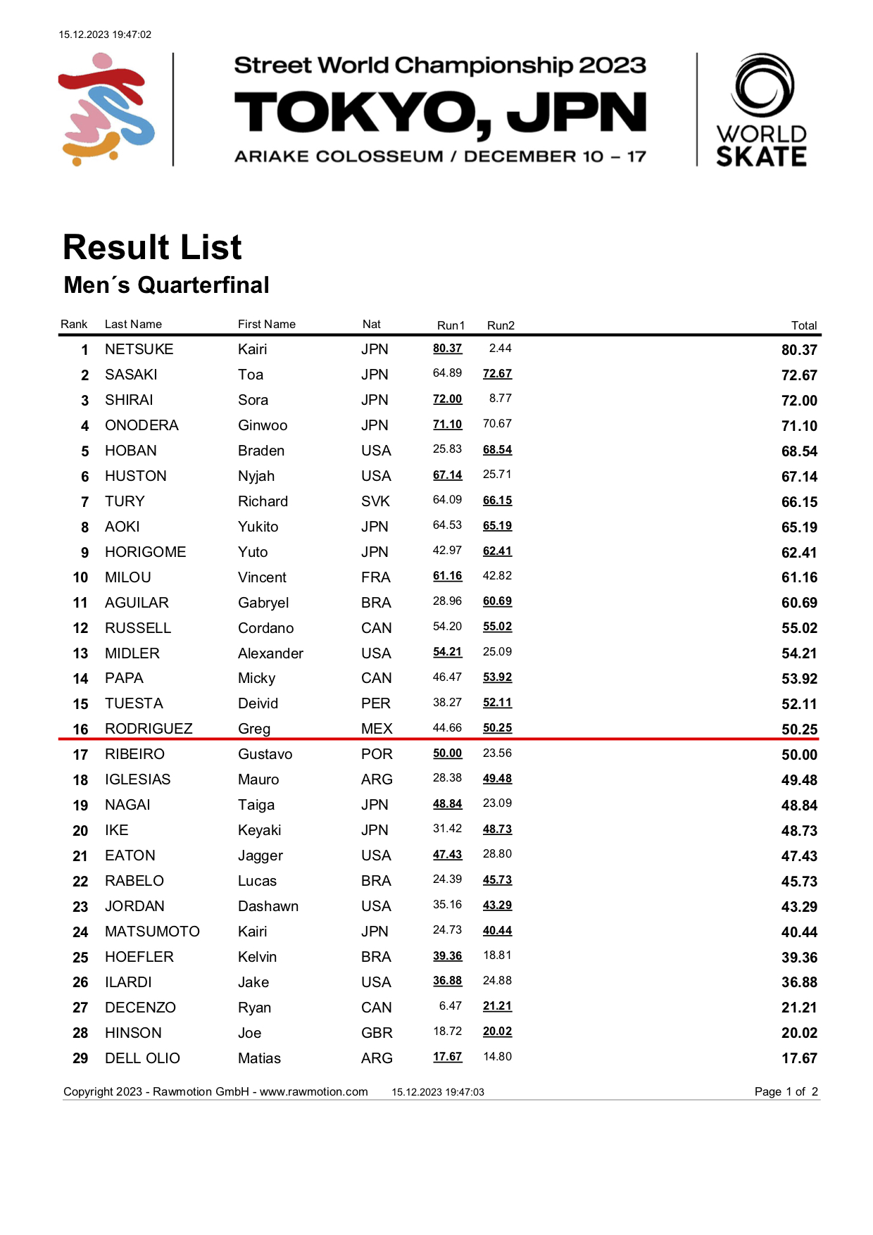 BOYZ WST 2023 Tokyo Street WorldChampionship Result Mens Quarterfinal