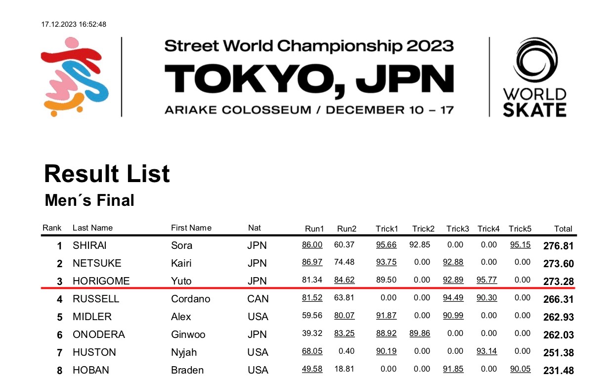 CROPPED jpeg Mens finals results tokyos Final