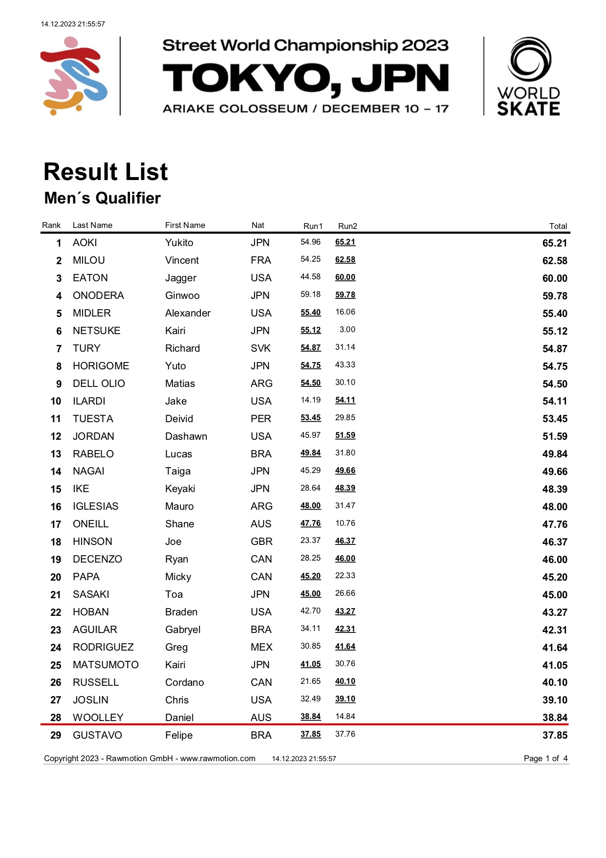 GEEZ WST 2023 Tokyo Street WorldChampionship Result Mens Qualifier