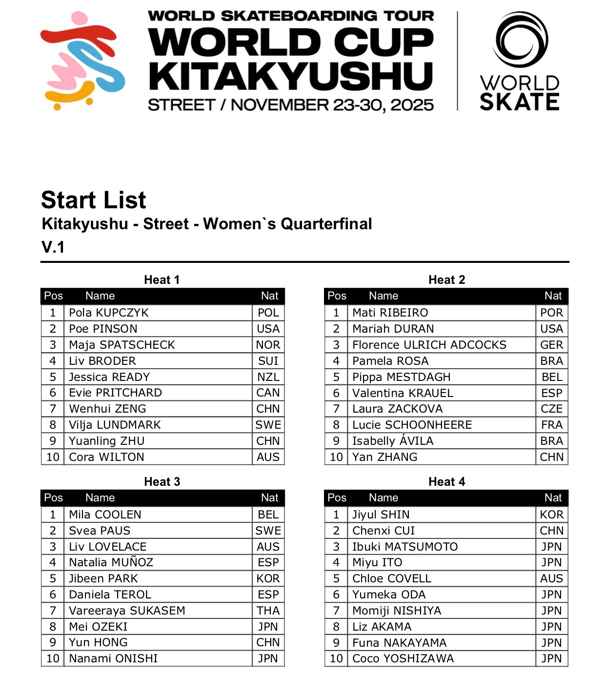 1boids WST WC Kitakyushu 2025 Startlist Womens Open QF V.1 2