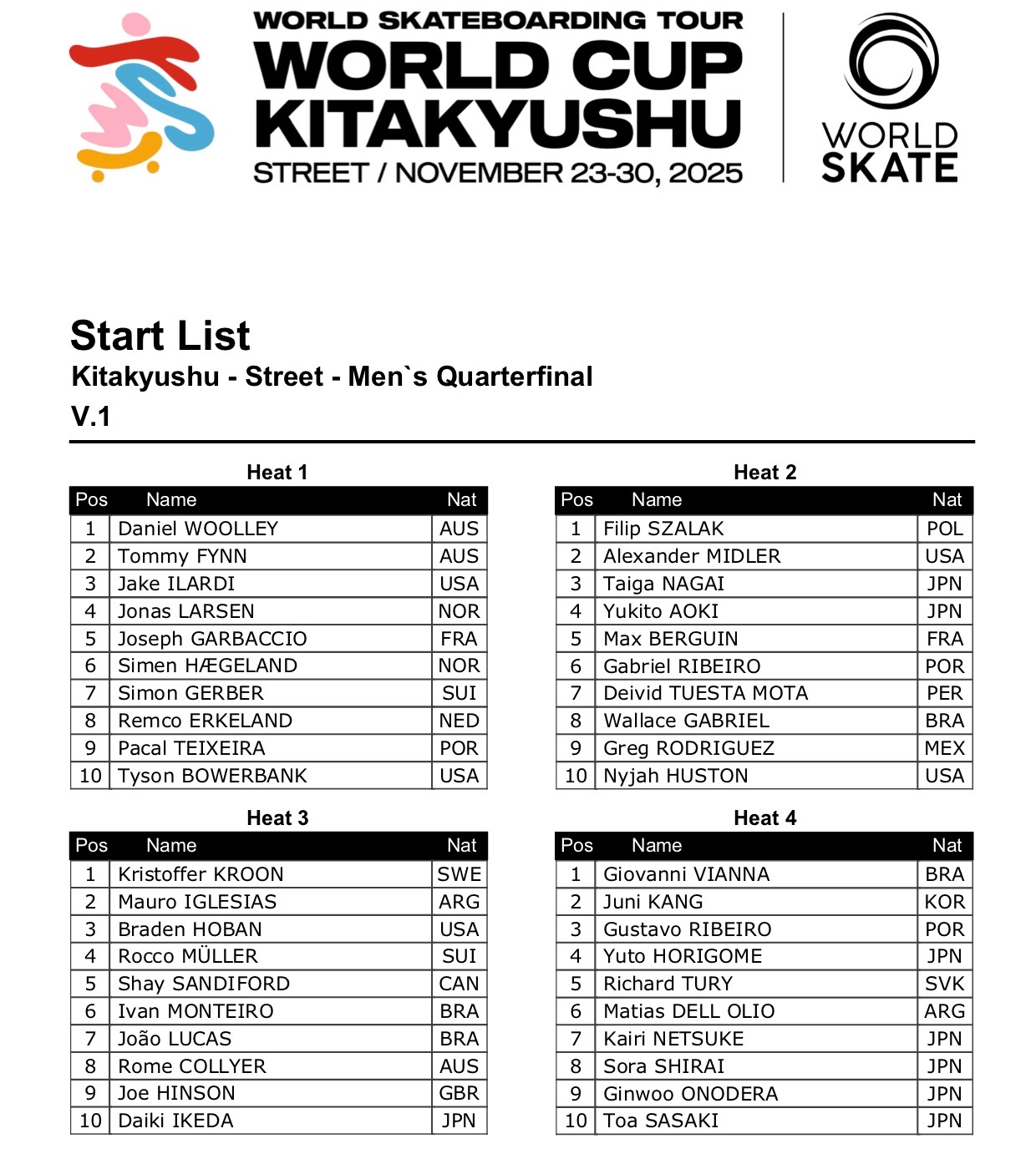4WST WC Kitakyushu 2025 Startlist Mens QF V.1