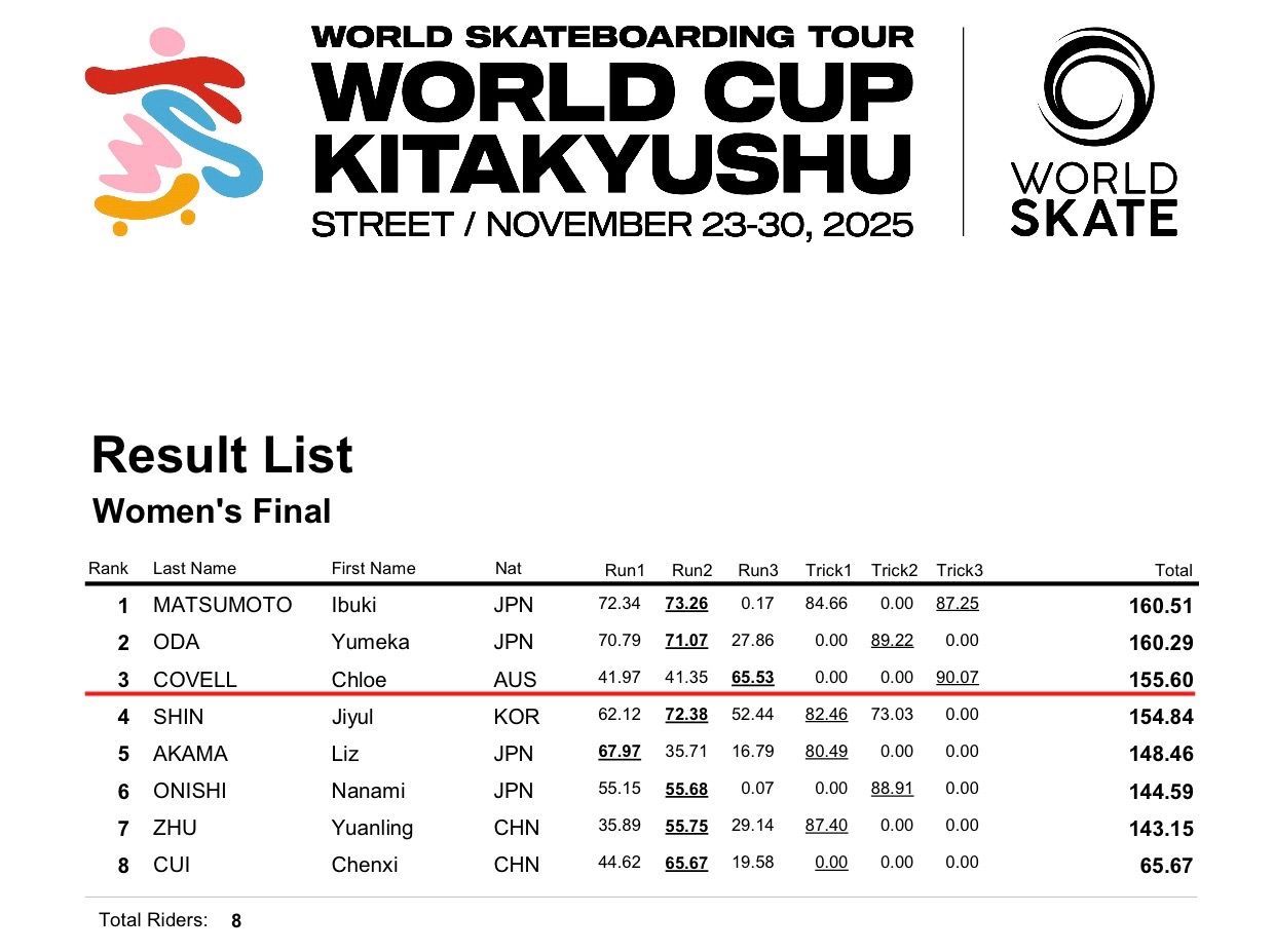 Kitakyushu 2025Womens